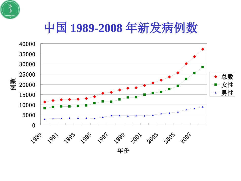 甲状腺癌的诊疗及治疗_第3页