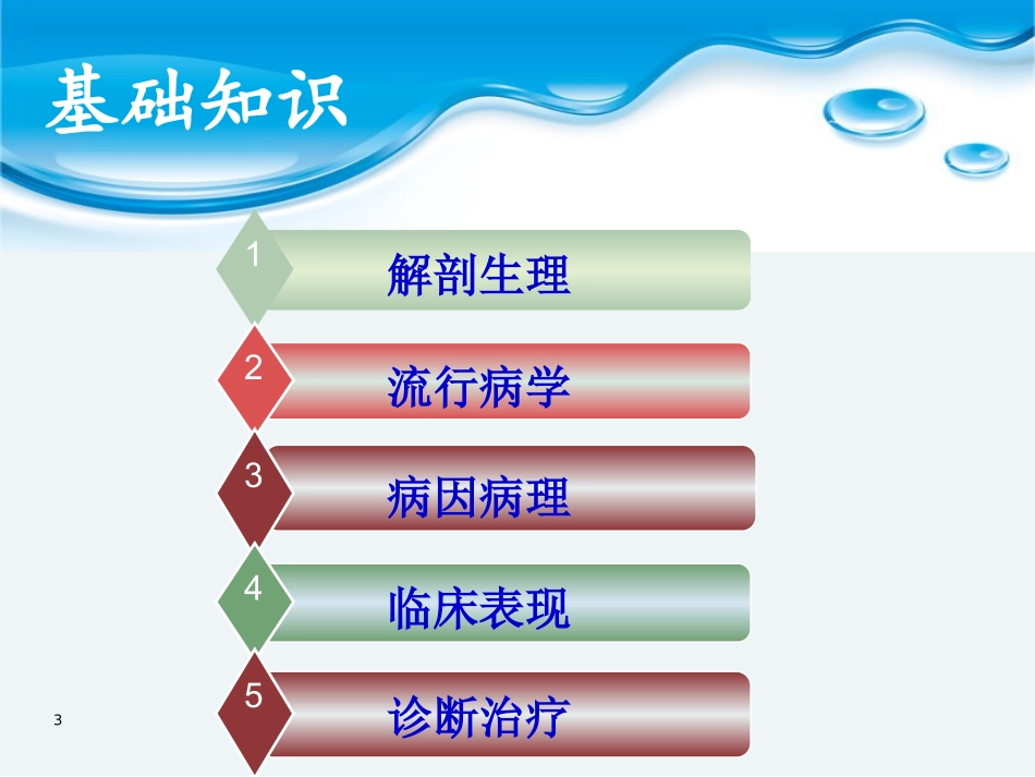 甲状腺癌科普讲座演示课件_第3页