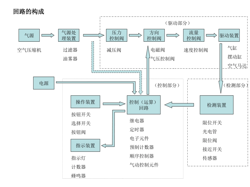 简单气路设计_第2页