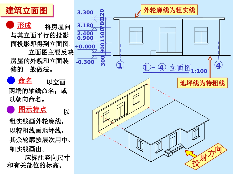 建筑立面图剖面图概要_第1页