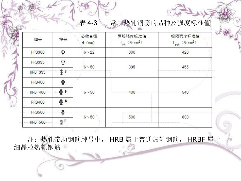 建筑施工技术课件第三版钢筋工程施工_第2页