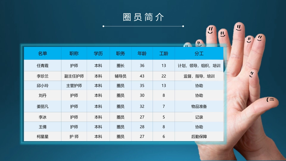 降低肛肠疾病术后尿潴留发生率_第3页