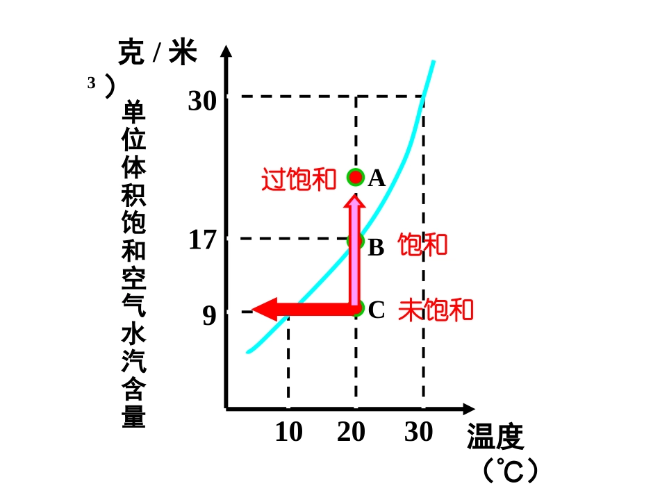 降水和等降水量线_第3页