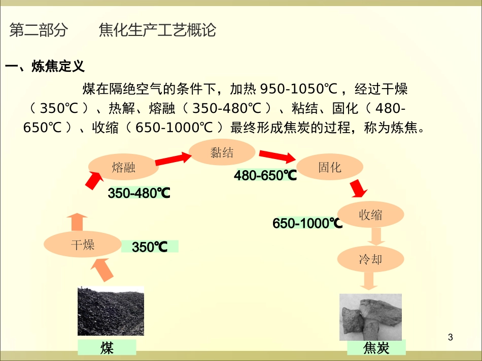 焦化装置主要工艺流程_第3页