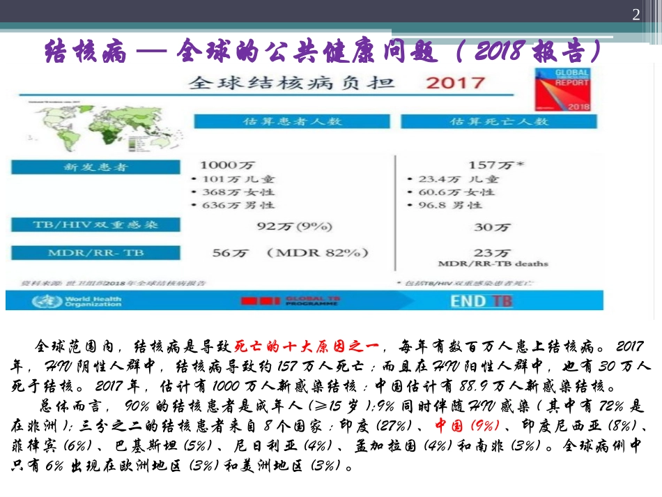 结核病实验室诊疗技术综合应用_第2页