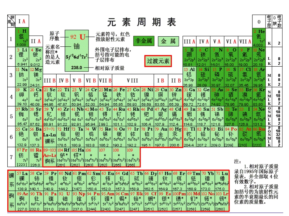 金属晶体和离子晶体课件_第1页