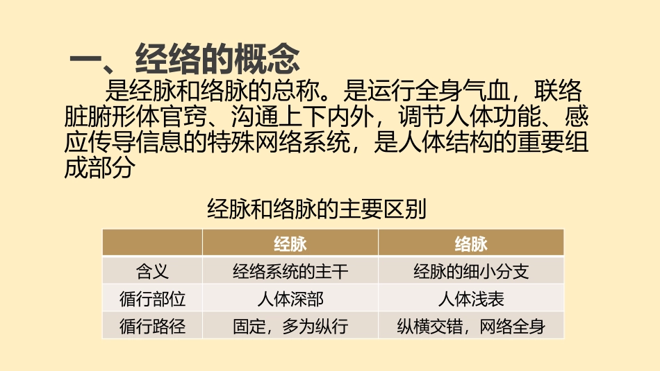 经络和腧穴上_第3页