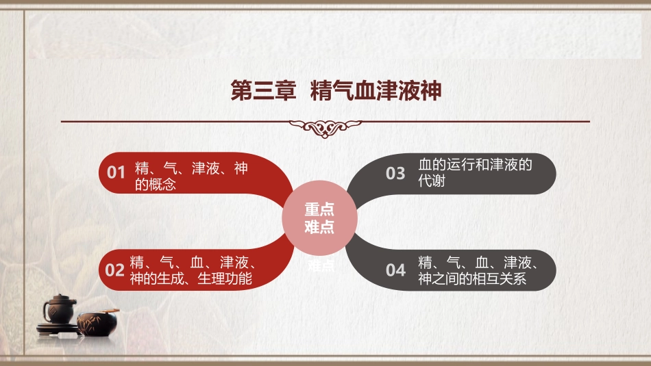 精气中医知识_第1页