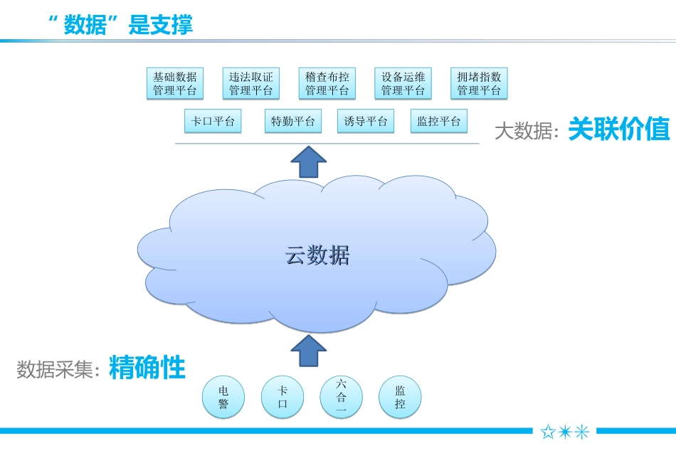 精确视频分析和大数据在城市交通管理中的应用_第2页