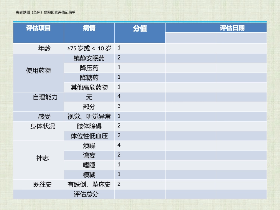 精神科常用风险评估量表的使用_第3页