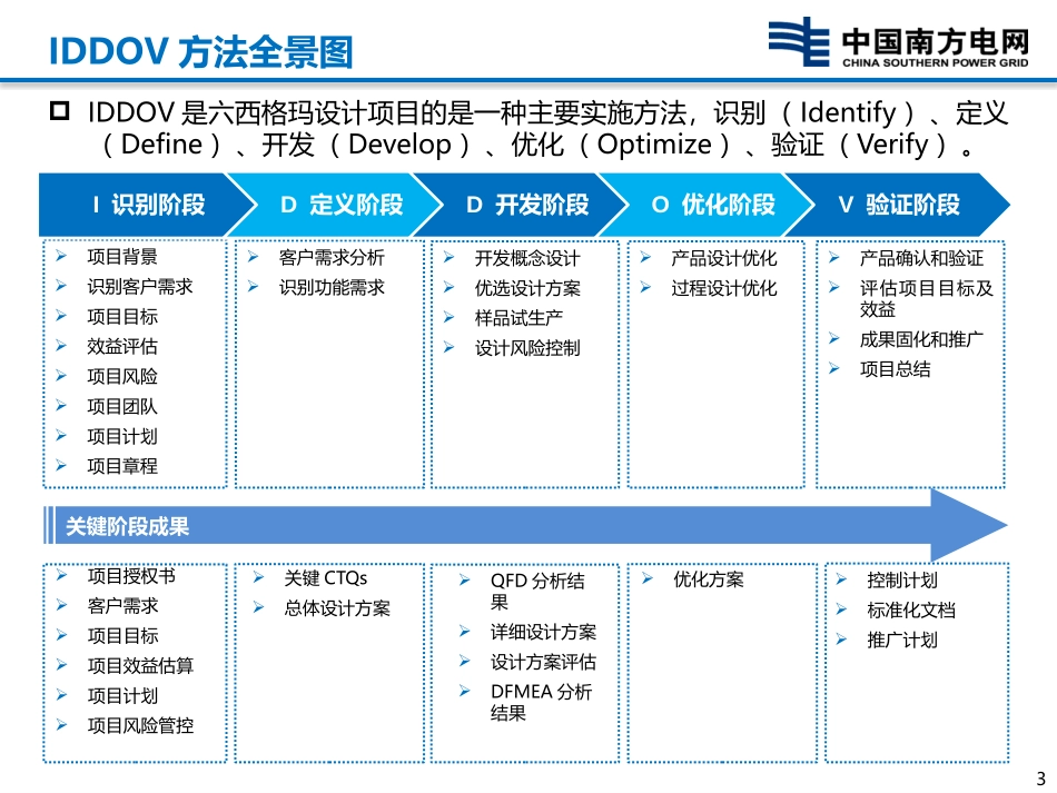 精益项目IDDOV实施模型_第3页