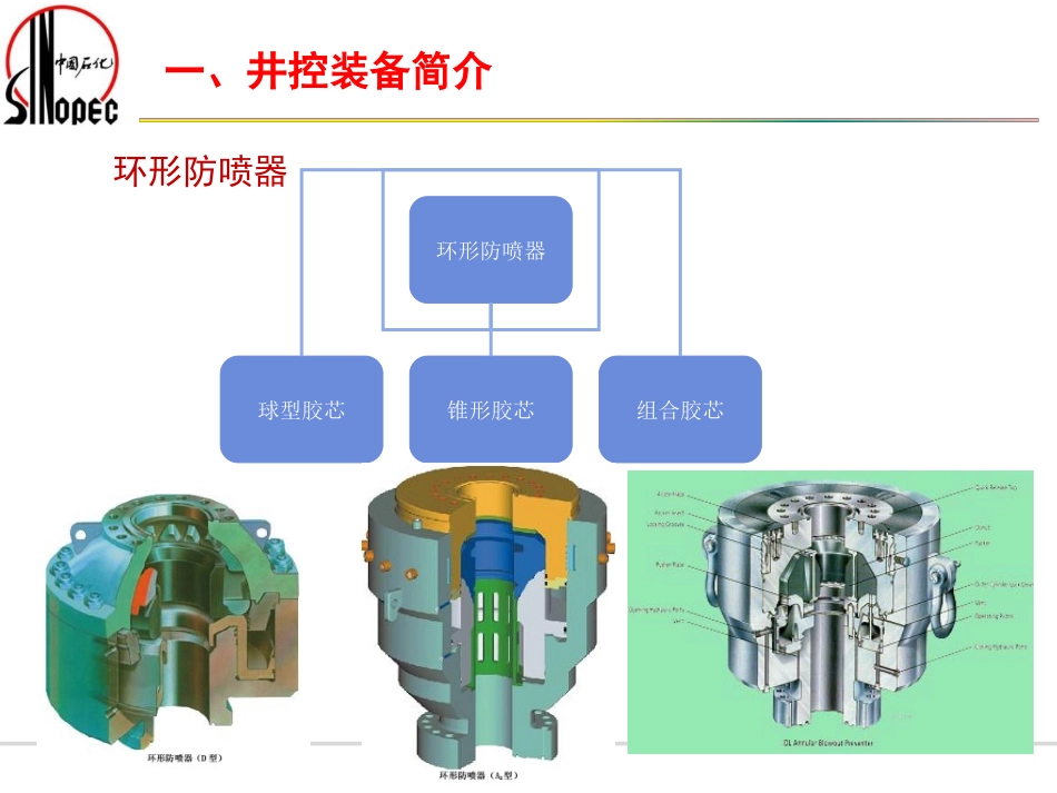 井控装备基础知识_第3页