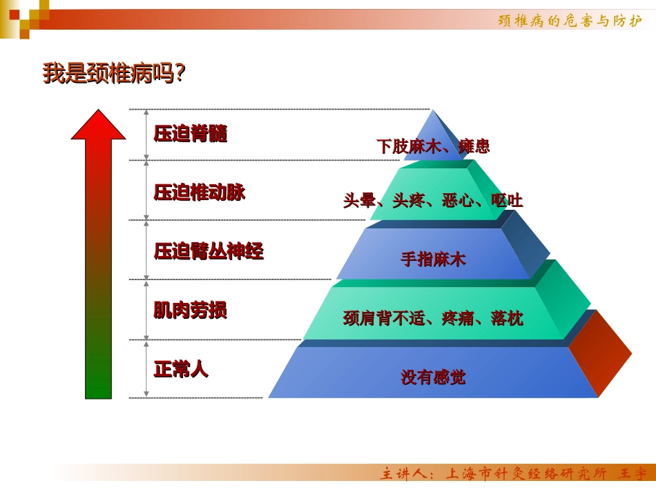 颈椎病的危害和防护王宇_第2页