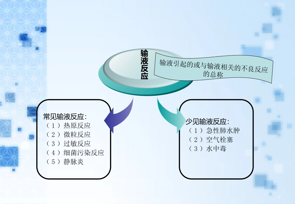 静脉输液和护理安全_第3页