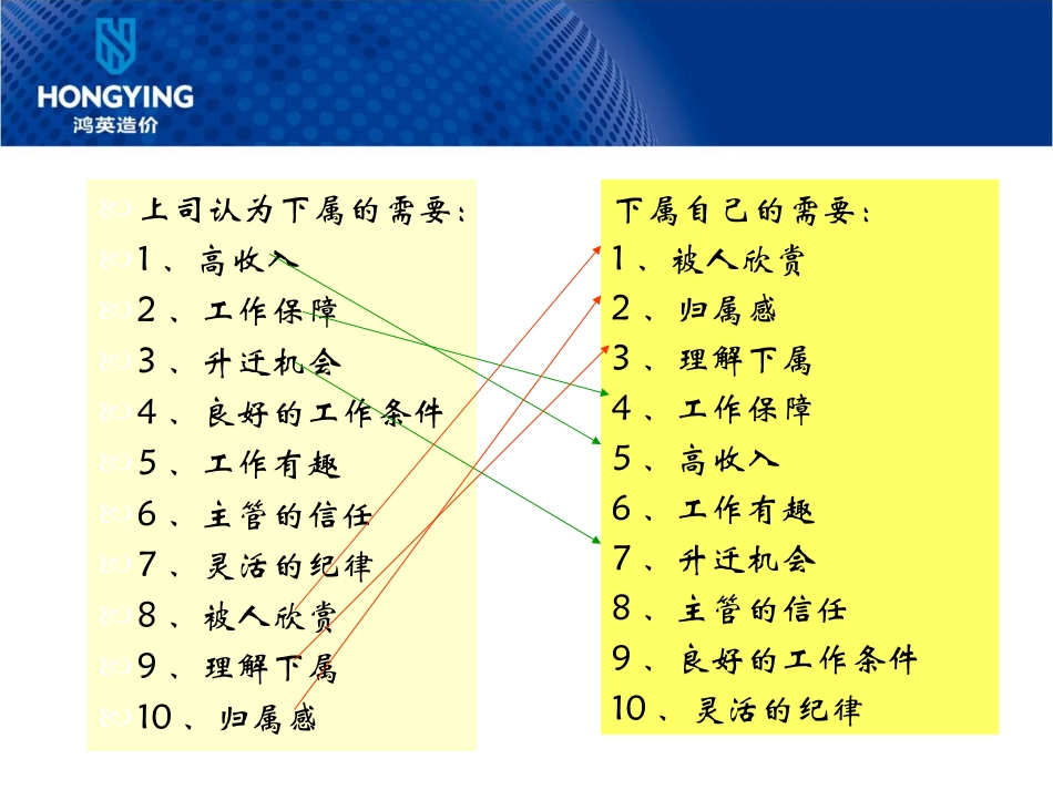 九点领导力培训课件_第2页