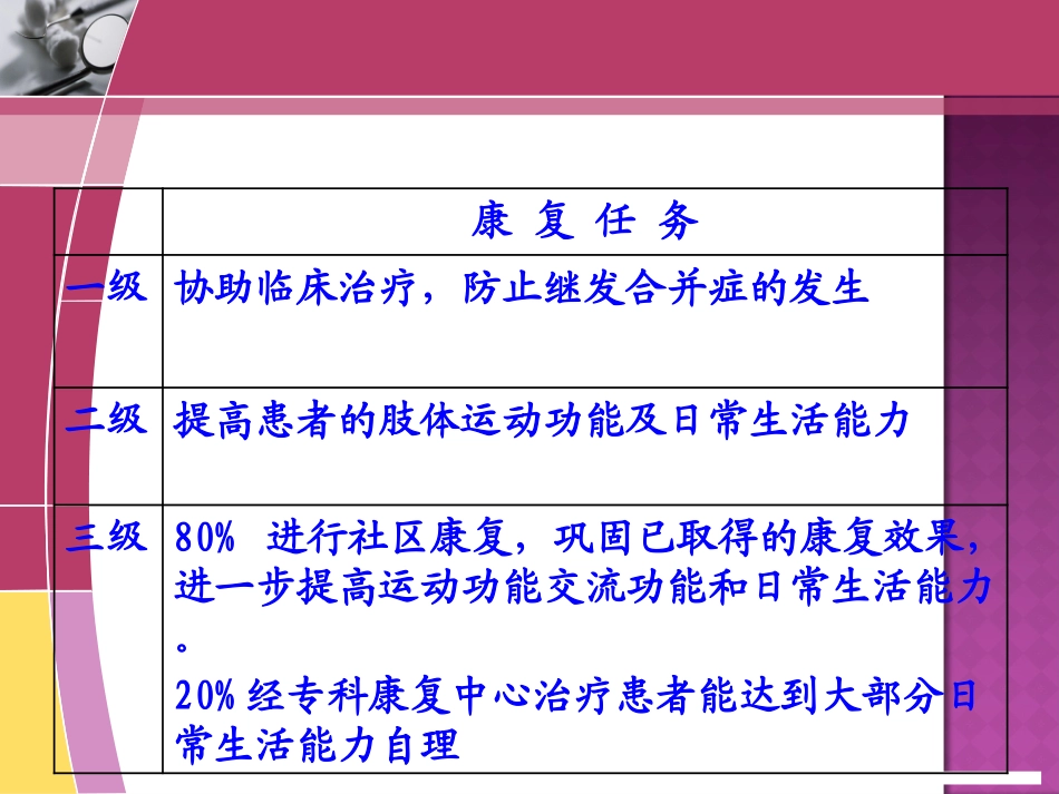 康复抗痉挛体位_第3页