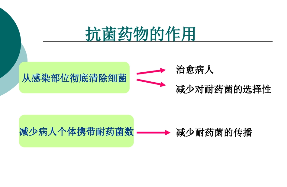 抗菌药物临床合理应用和管理_第3页