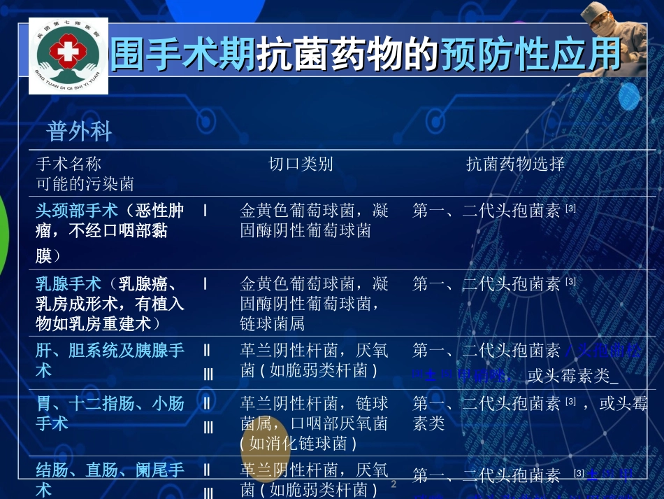 抗菌药物培训讲义_第2页