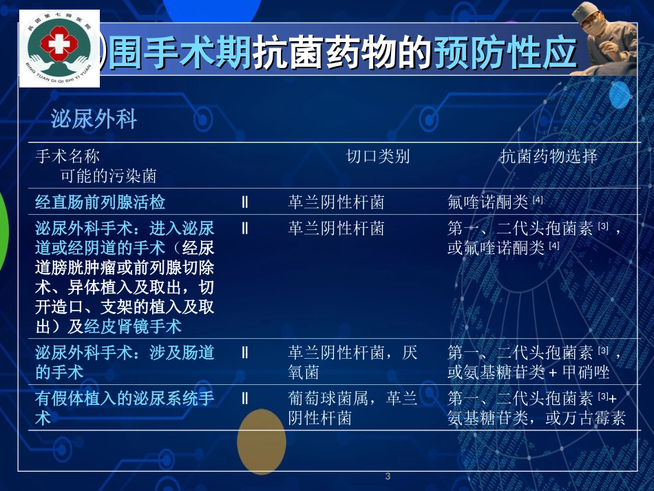 抗菌药物培训讲义_第3页