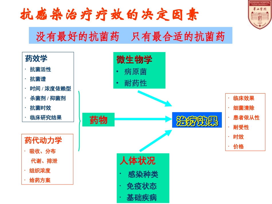 抗菌药物治疗性应用的基本原则_第2页