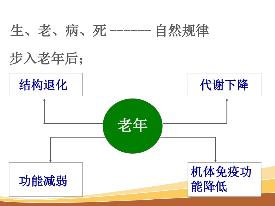 抗衰老功能性食品_第2页