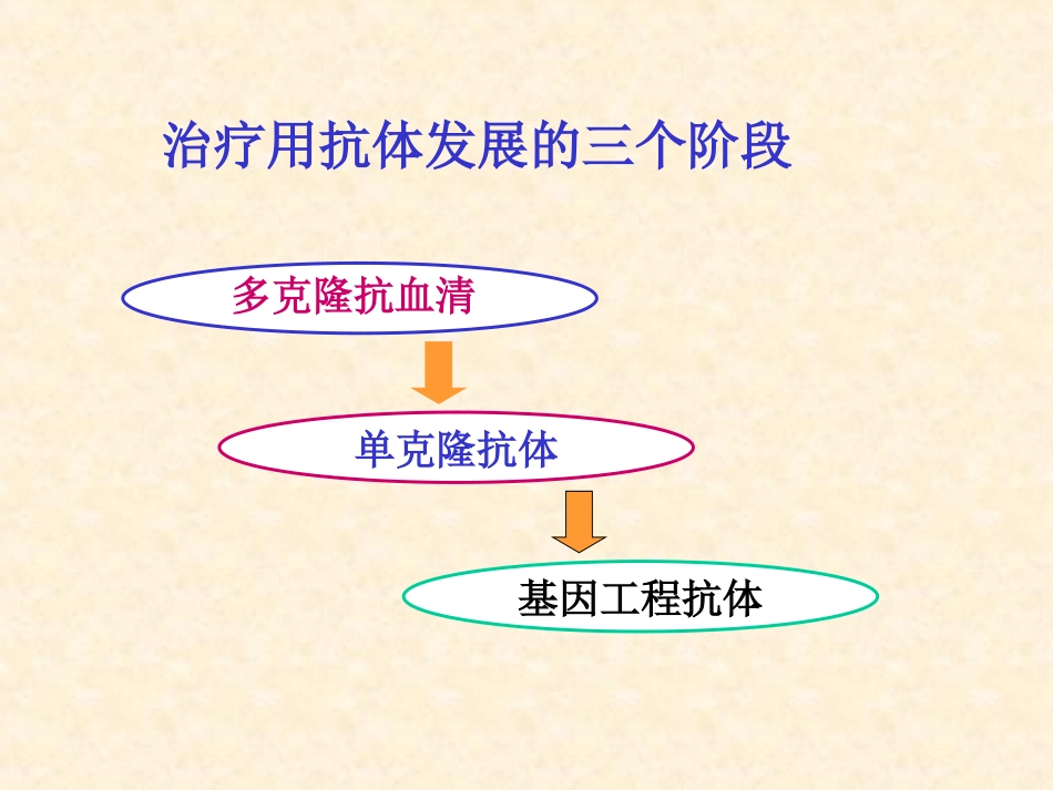 抗体药物的研究和应用_第3页