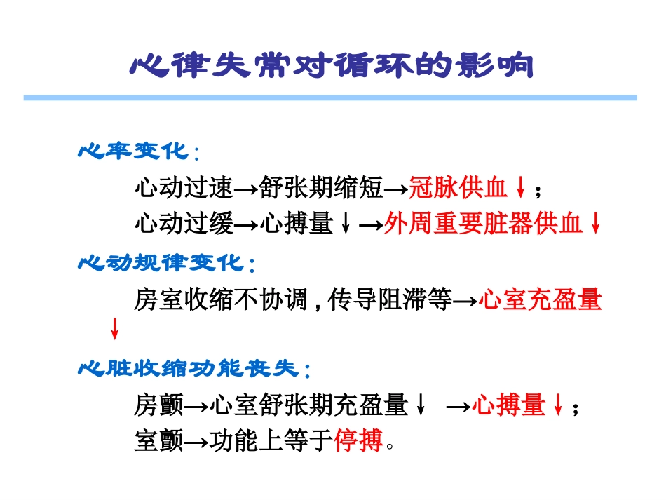 抗心律失常药_第3页