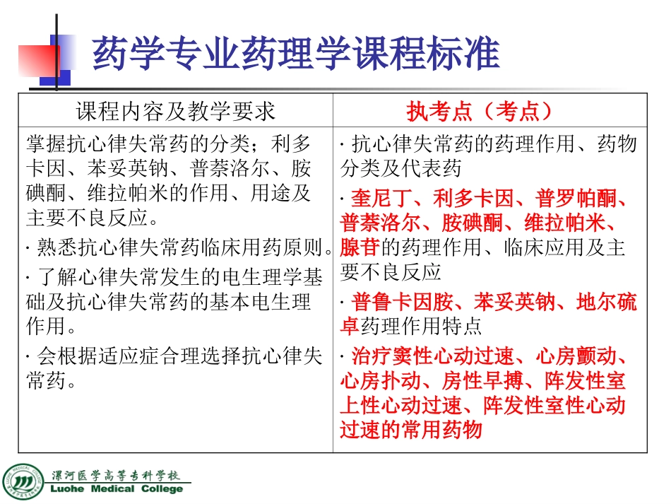 抗心律失常药物_第3页