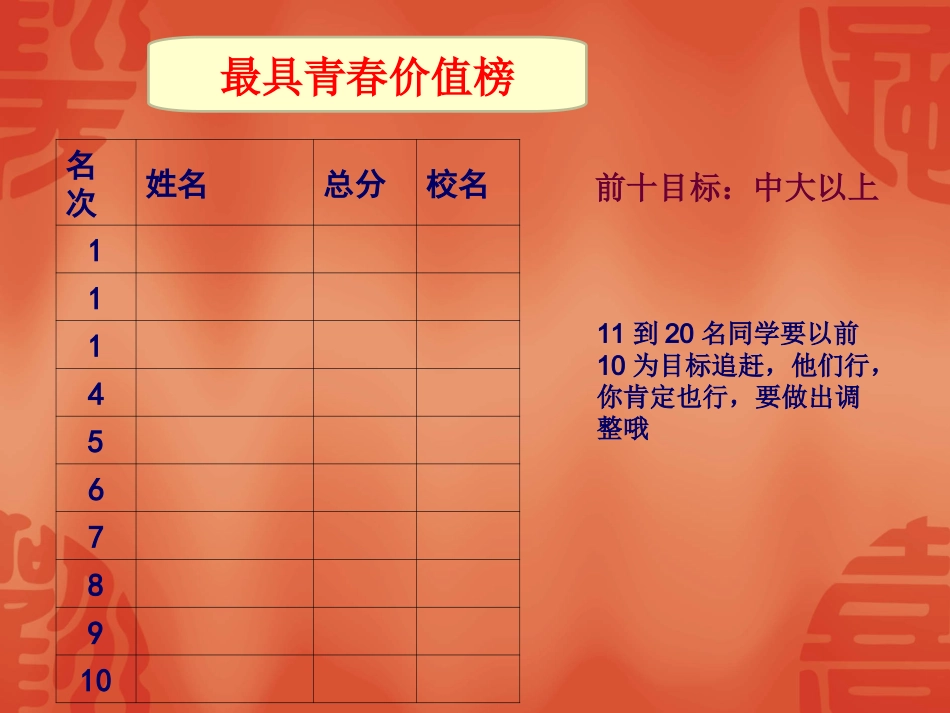 考后分析努力改进班会_第3页