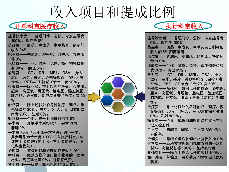 科室成本核算资料_第3页