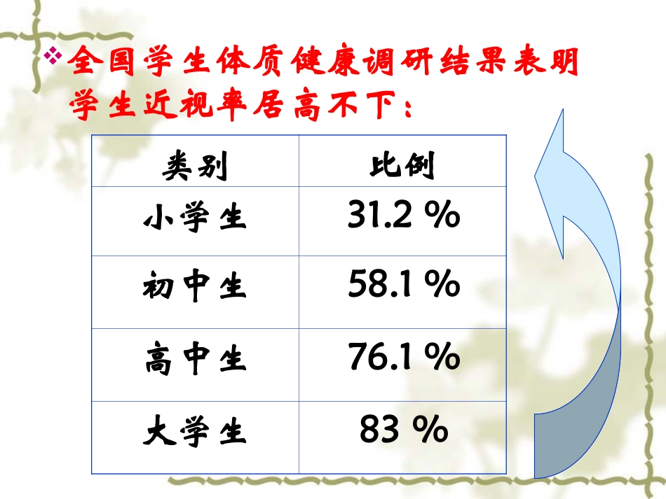 科学用眼预防近视_第2页