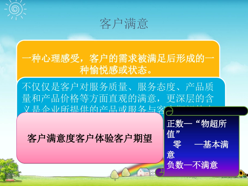 客户满意度管理和客户忠诚度管理_第2页