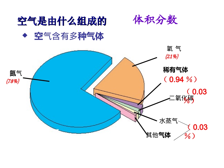 空气的主要成分_第3页