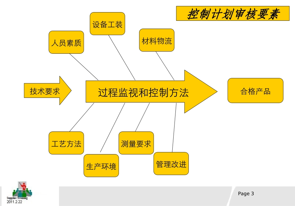 控制计划CPA培训_第3页