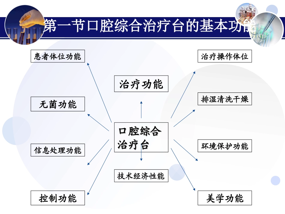 口腔设备学口腔综合治疗台_第3页