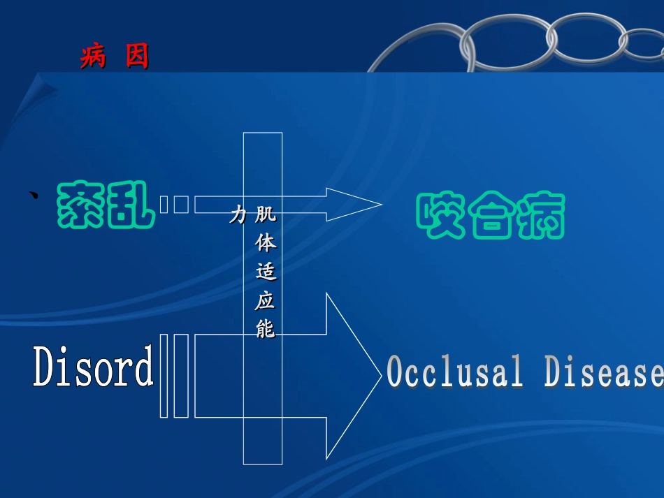 口腔医学牙合学课件咬合病_第3页