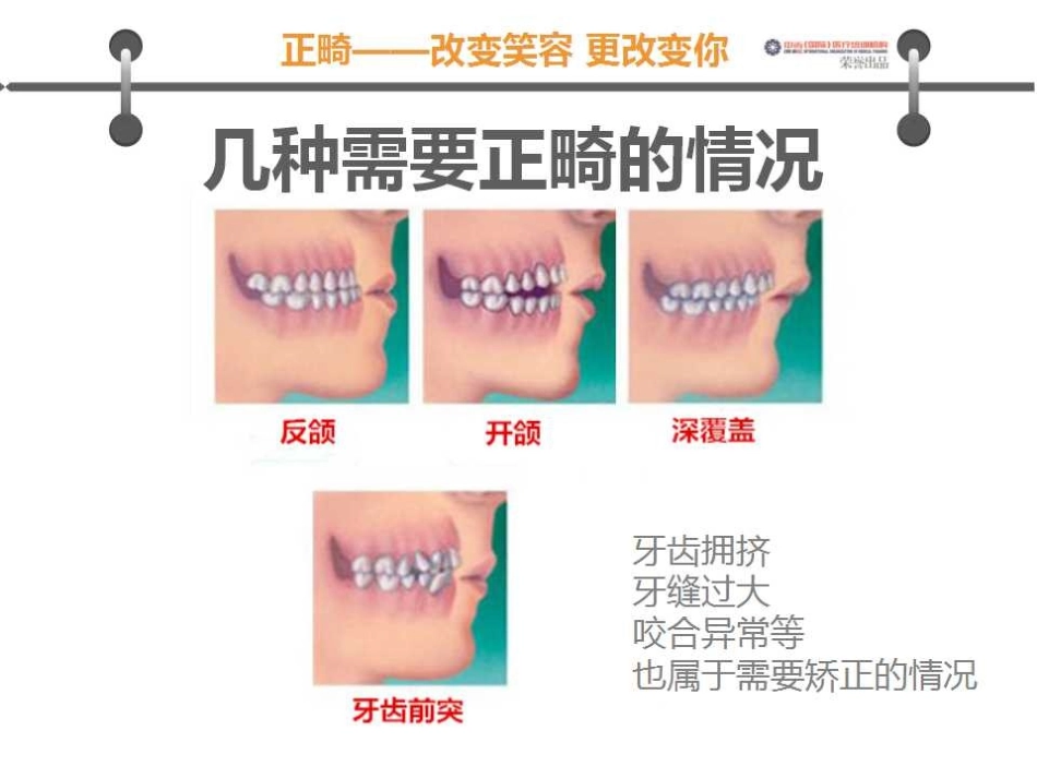 口腔正畸医院沟通图谱_第3页