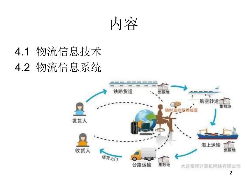 跨境电商物流信息技术及信息系统_第2页