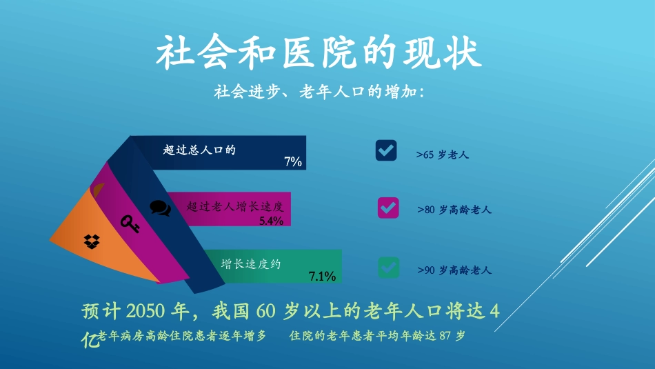 老年患者风险评估和防范措施_第3页