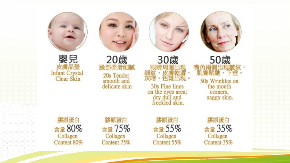 老年皮肤病之慢性荨麻疹_第2页