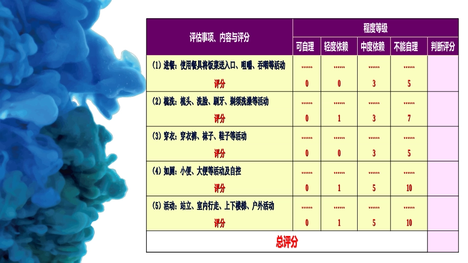 老年人体检表填写规范及录入_第3页