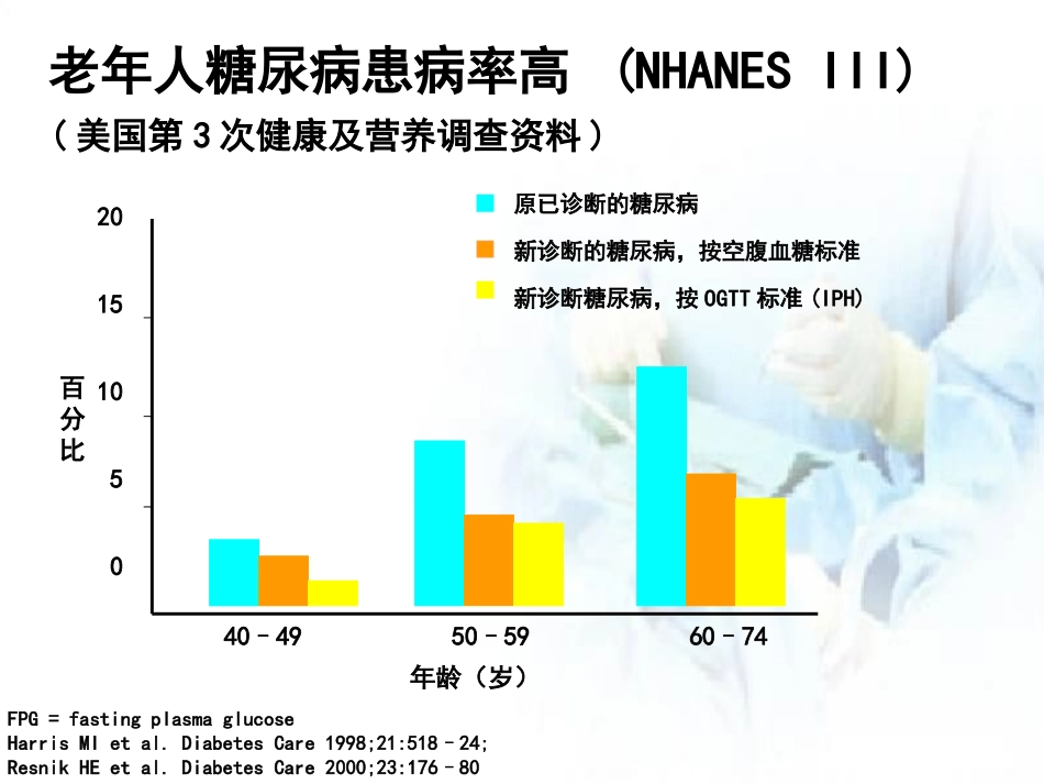 老年糖尿病医学课件_第3页