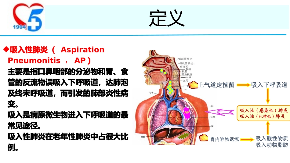 老年吸入性肺炎的诊治和预防_第3页
