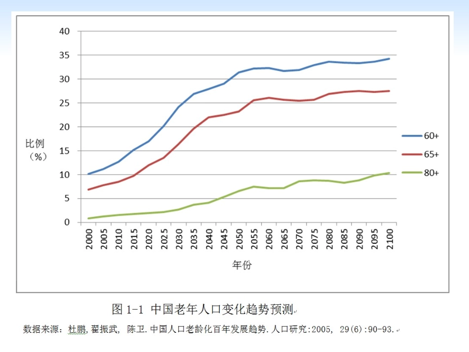 老年医学专科医师培训之路_第3页