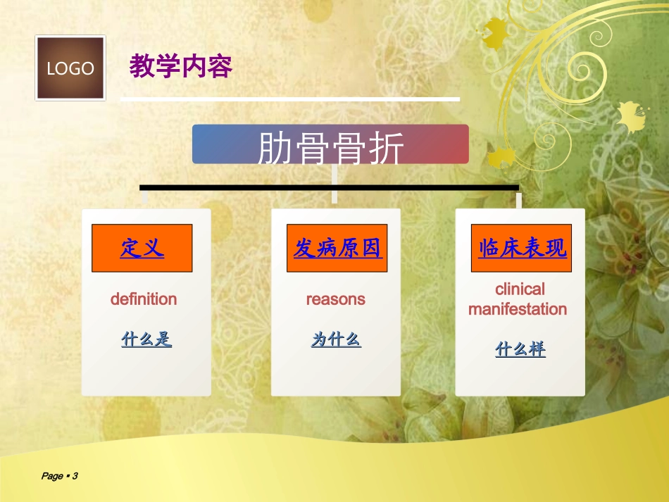 肋骨骨折查房_第3页