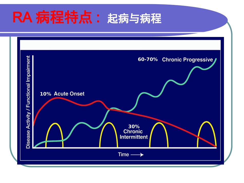 类风湿关节炎_第3页