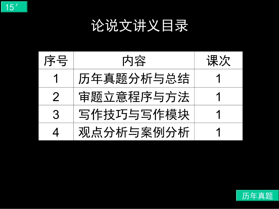 历年论说文MBA真题解析和总结_第3页