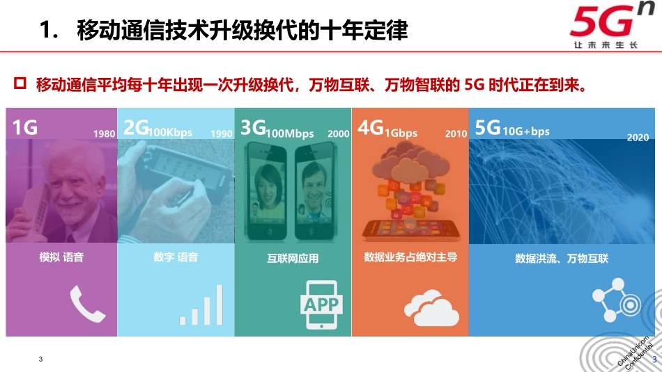 联通”5G+智慧能源“行业解决方案_第3页