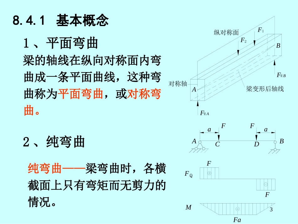 梁的弯曲应力_第3页