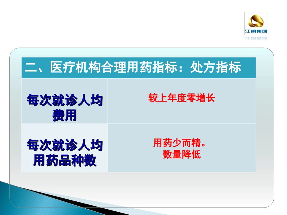 临床合理用药评价指标及合理用药分析_第3页